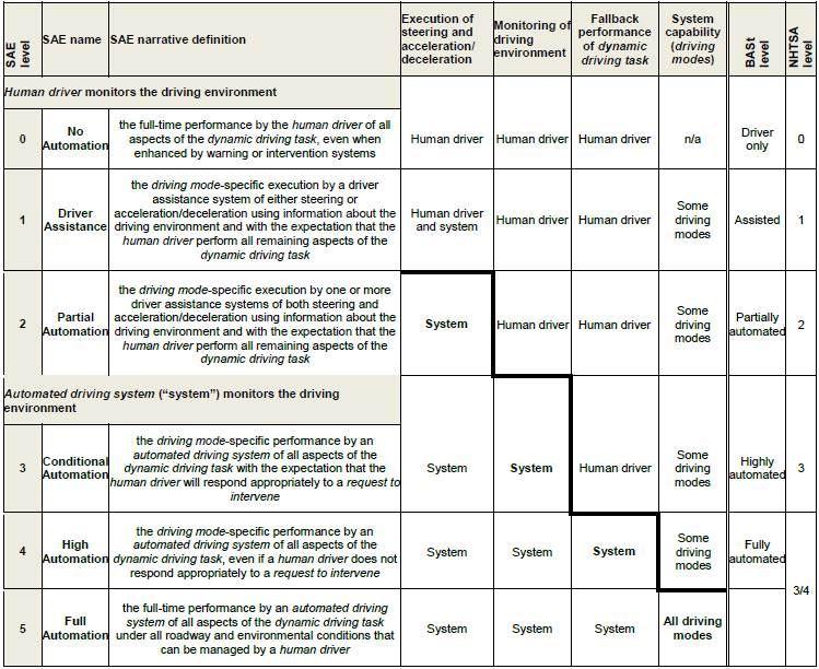 Autonomes Fahren Maga Electronics